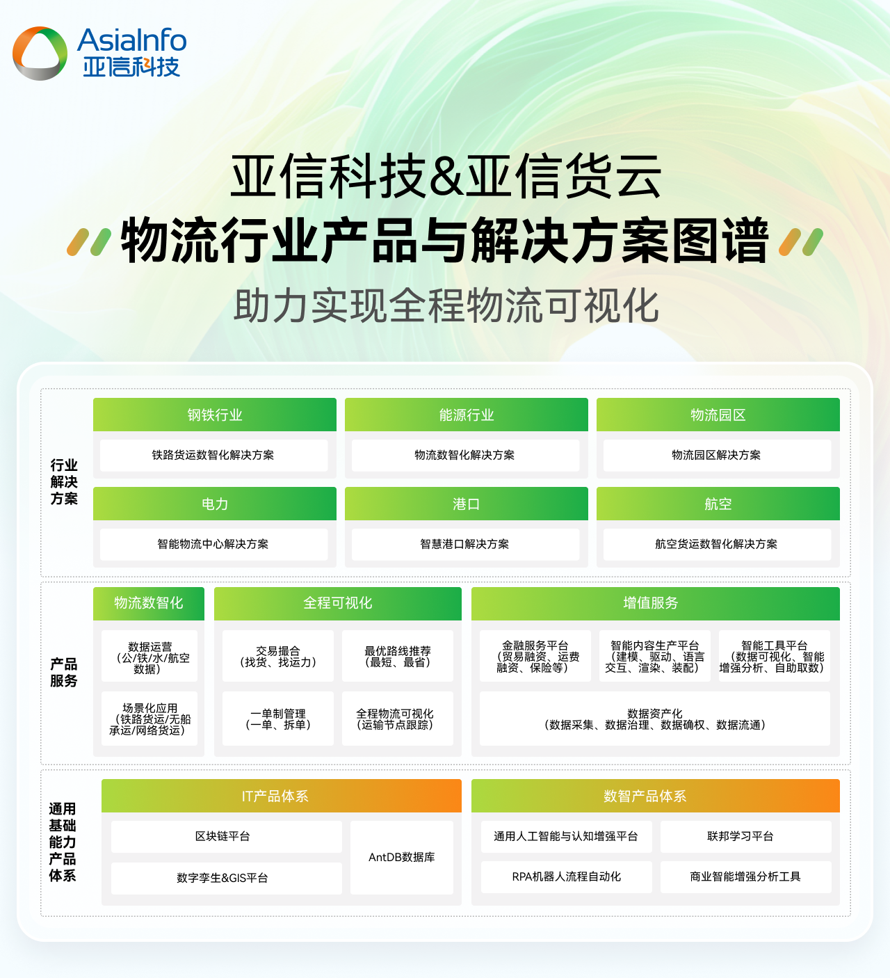 6、物流图谱.jpg 6、物流图谱.jpg