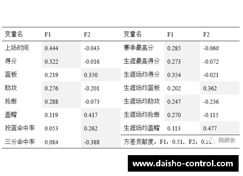 NBA球员出场时间对比及其影响因素分析