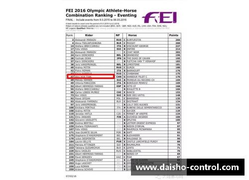 佰富彩采购大厅官网华天位列国际马联三项赛个人奥运资格积分榜第二名创造赛 - 副本