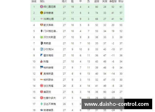 佰富彩采购大厅官网德甲最新积分榜：沙尔克大胜、莱比锡输给多特、拜仁保住榜首